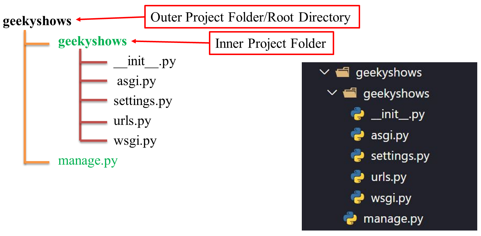 Abhi's dJango Tutorial